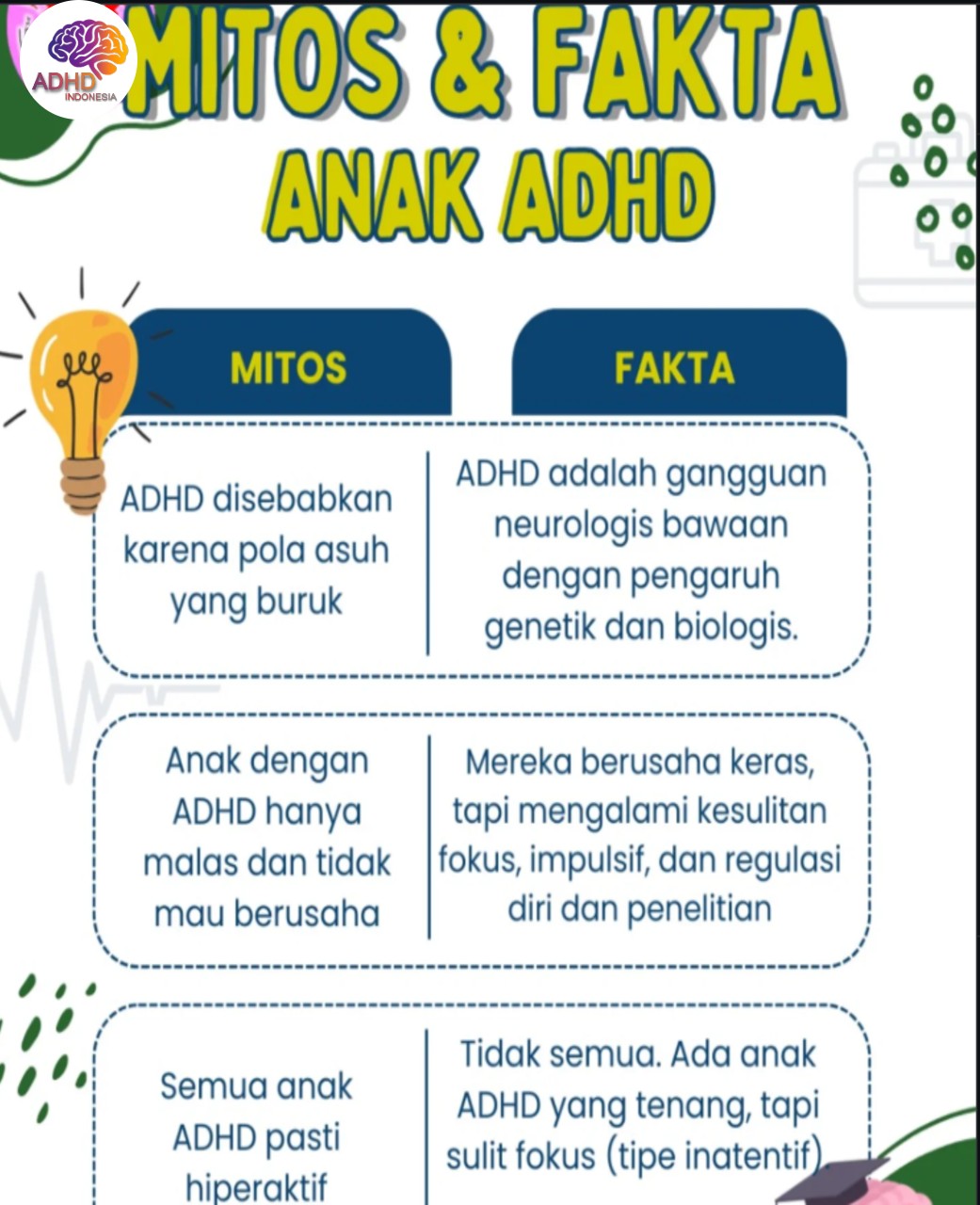 Mitos dan Fakta Seputar ADHD yang Beredar di Kabupaten Tulungagung