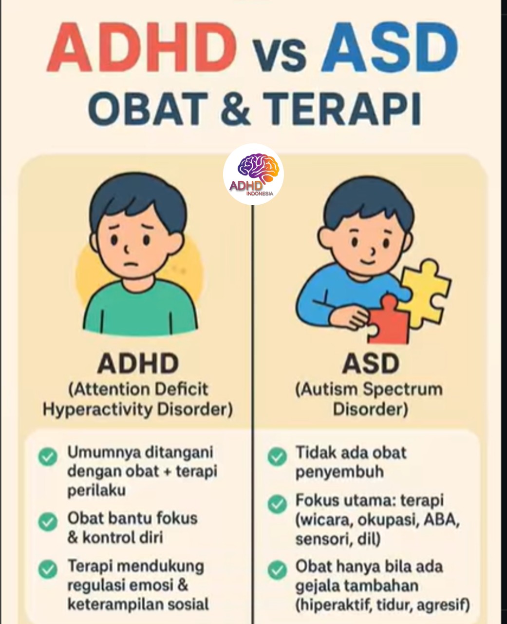 Terapi ADHD: Informasi Awal yang Perlu Diketahui Orang Tua di Kabupaten Tulungagung